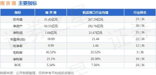 南京港周報 微弱漲勢與資金流出的冷暖交織（3.25-3.29）